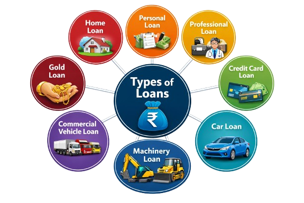 Financial Growth